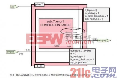 如何快速解決隔離FPGA設(shè)計中的錯誤 