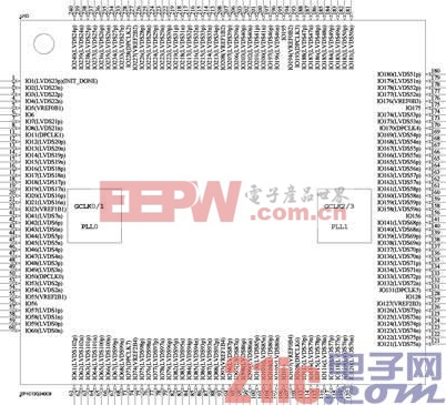 圖2.3  FPGA用戶I/O原理圖