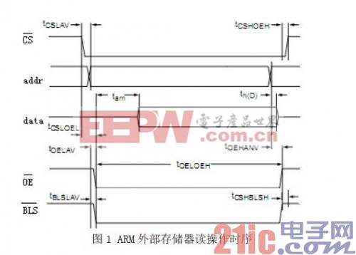 基于FPGA的ARM并行总线研究与仿真 