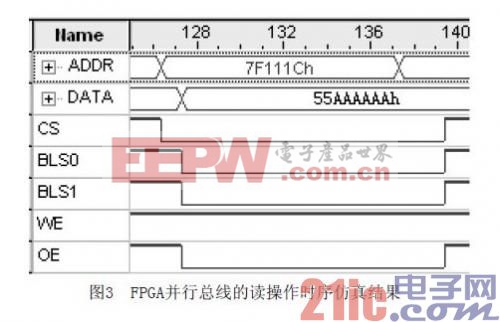 基于FPGA的ARM并行总线研究与仿真 