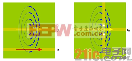 图4. 类似于图1，表示可能存在的磁力线耦合。