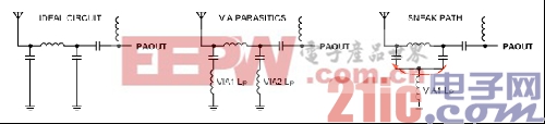 图6. 理想架构与非理想架构比较，电路中存在潜在的“信号通路”。