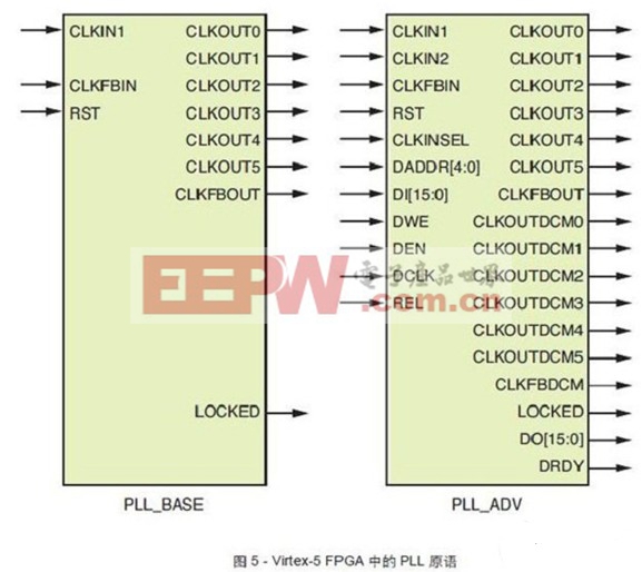 Virtex-5FPGA中的PLL原語(yǔ)