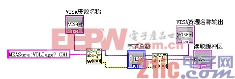 讀取電源指定通道電壓值的連接框圖