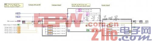 SIGLENT 提供的SPD3000系列電源驅(qū)動(dòng)程序包含了七個(gè)部分，分別可以對(duì)產(chǎn)品進(jìn)行初始化、讀取配置信息、輸出數(shù)值、配置相關(guān)數(shù)據(jù)等功能