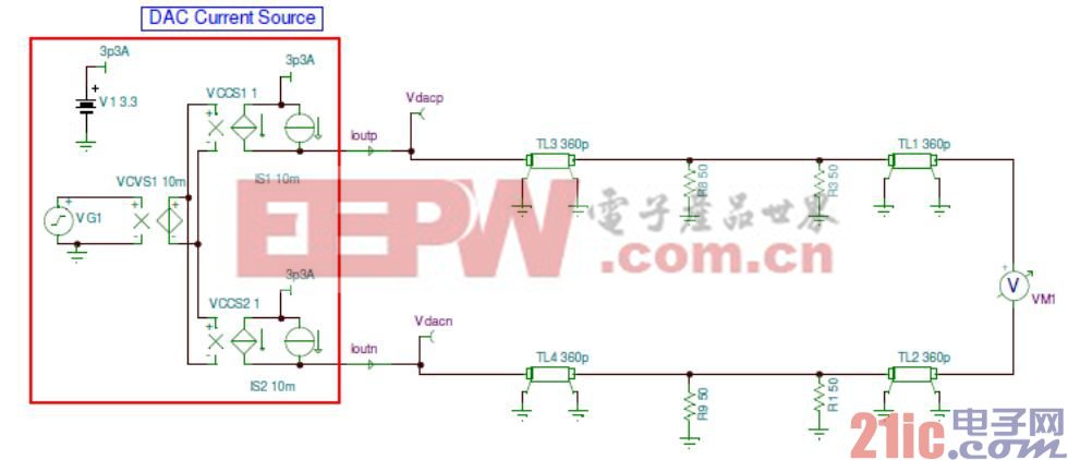 DAC34H84 HD2 性能优化与 PCB 布局建议