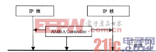 基于多IP核復(fù)用SoC芯片的可靠性研究 