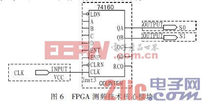 FPGA测频技术核心模块