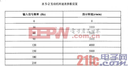 發(fā)動機轉速表參數設置