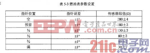 燃油表參數設置