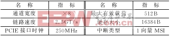 PCIE核主要配置参数