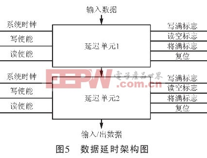 架构体系