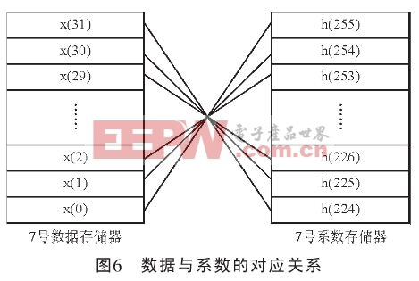 兩者的對應關系