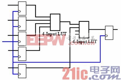 深層解析FPGA