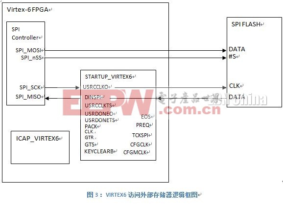 FPGA遠(yuǎn)程更新重啟系統(tǒng)