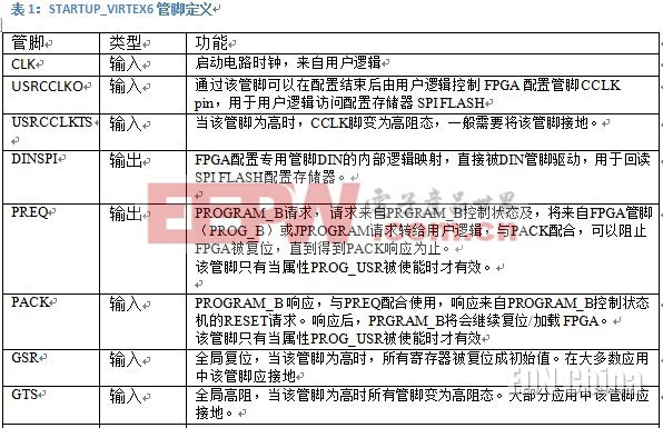 FPGA遠(yuǎn)程更新重啟系統(tǒng)