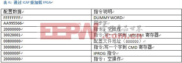 FPGA遠(yuǎn)程更新重啟系統(tǒng)