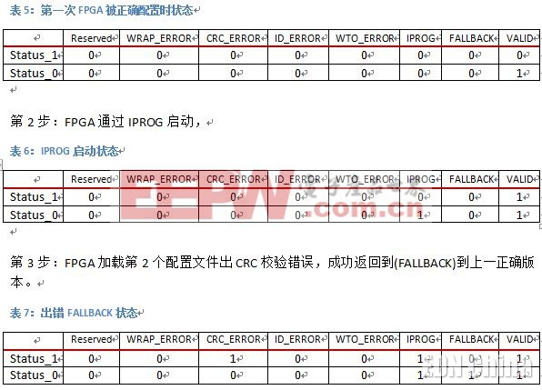 FPGA遠程更新重啟系統(tǒng)