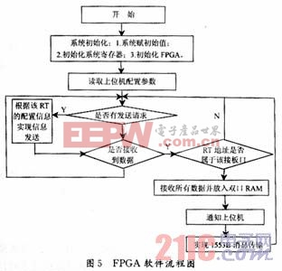 從軟件角度畫出流程圖