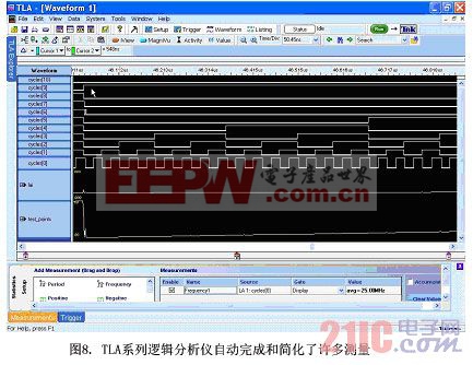 TLA系列邏輯分析儀自動(dòng)完成和簡化了許多測量