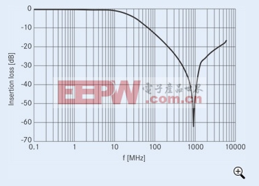 音频滤波器该如何实现一体化ESD/EMI保护(电子工程专辑)