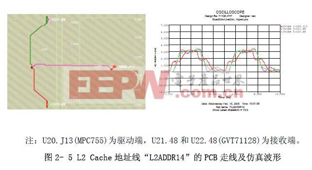 L2 Cache 地址线“L2ADDR14”的PCB 走线及仿真波形