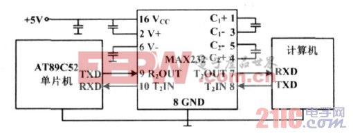 圖3　MAX232芯片的應(yīng)用結(jié)構(gòu)