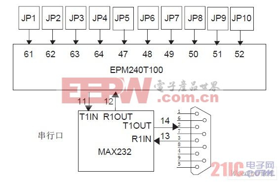 CPLD串口通信模塊硬件設計