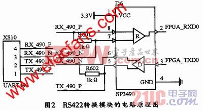  RS422轉(zhuǎn)換模塊