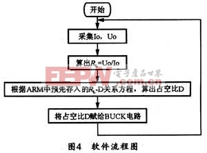 執(zhí)行流程圖