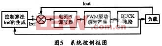 控制框圖