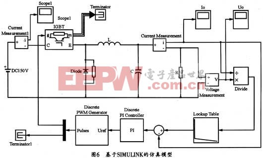 SIMUUNK工具構(gòu)造的仿真模型