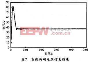 負(fù)載兩端的電壓波形