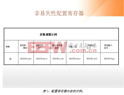 非易失性存儲器的可配置性