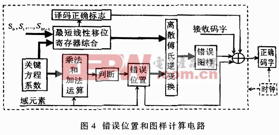 電路