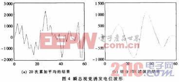 實驗中提取的瞬態(tài)視覺誘發(fā)電位波形