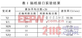 脑机接口的实验结果