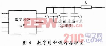 PCB板時(shí)鐘電路的電磁兼容設(shè)計(jì)