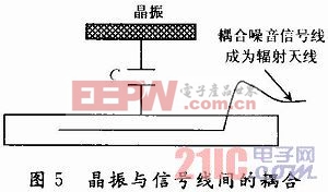 PCB板時鐘電路的電磁兼容設(shè)計