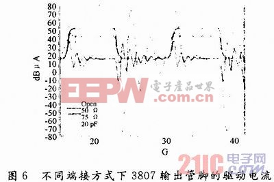 PCB板時(shí)鐘電路的電磁兼容設(shè)計(jì)