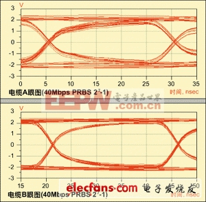 仿真?zhèn)鬏斞蹐D