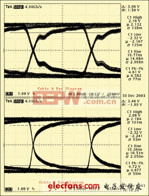 實(shí)際應(yīng)用測(cè)試