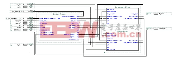 用FPGA实现HDLC功能的原理框图