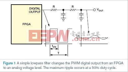 PWM模块和简单低通滤波器