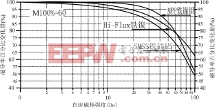 lf8.gif (12948 字節(jié))