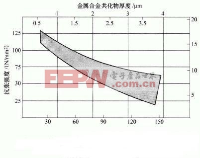 抗張強(qiáng)度