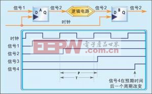 圖1：傳輸延時。