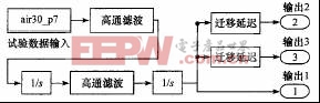 图3 实测数据输入