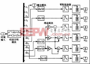 核心計算部分模型