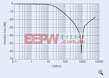 音頻濾波器該如何實現(xiàn)一體化ESD/EMI保護(電子工程專輯)